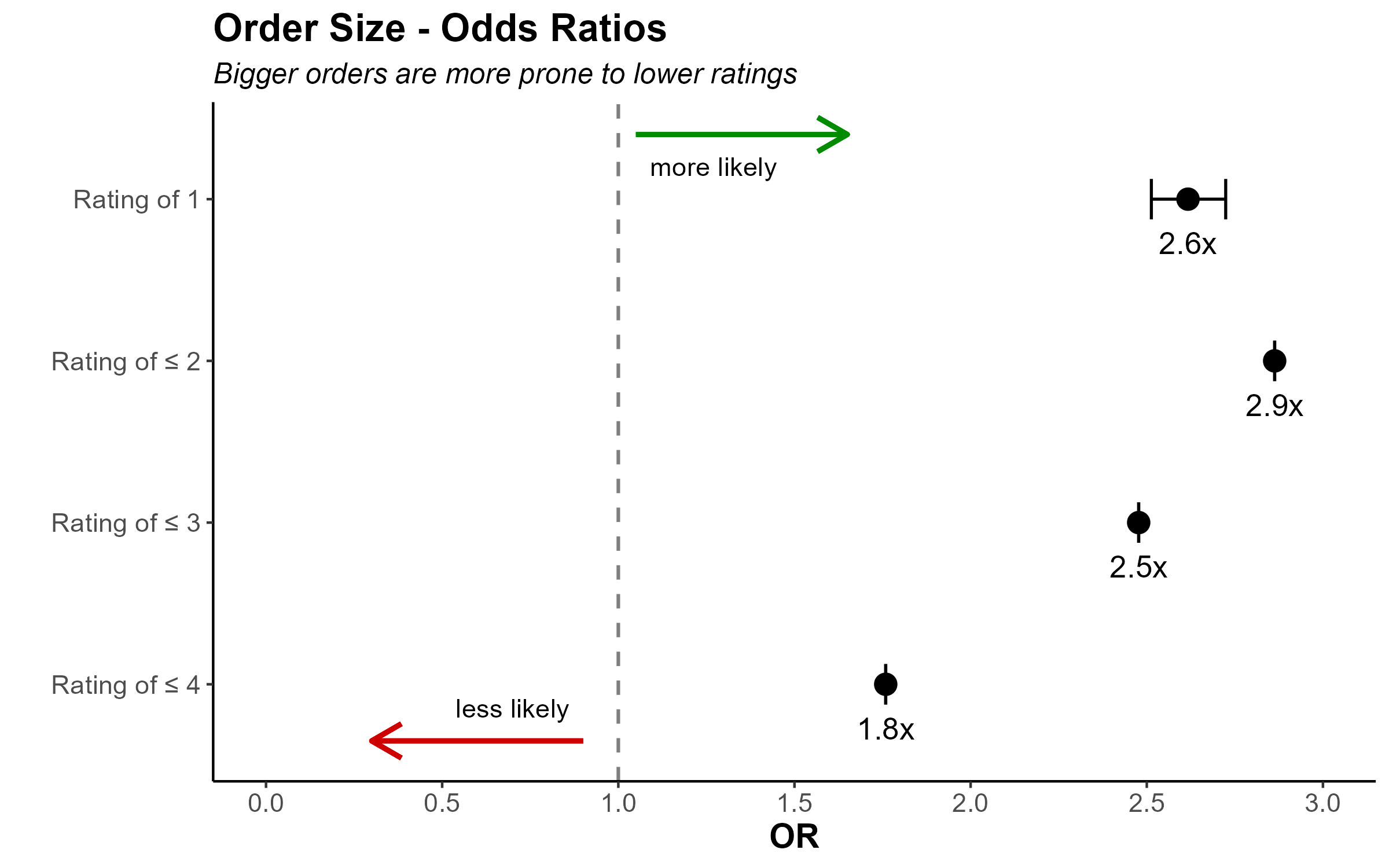 EDA Plot